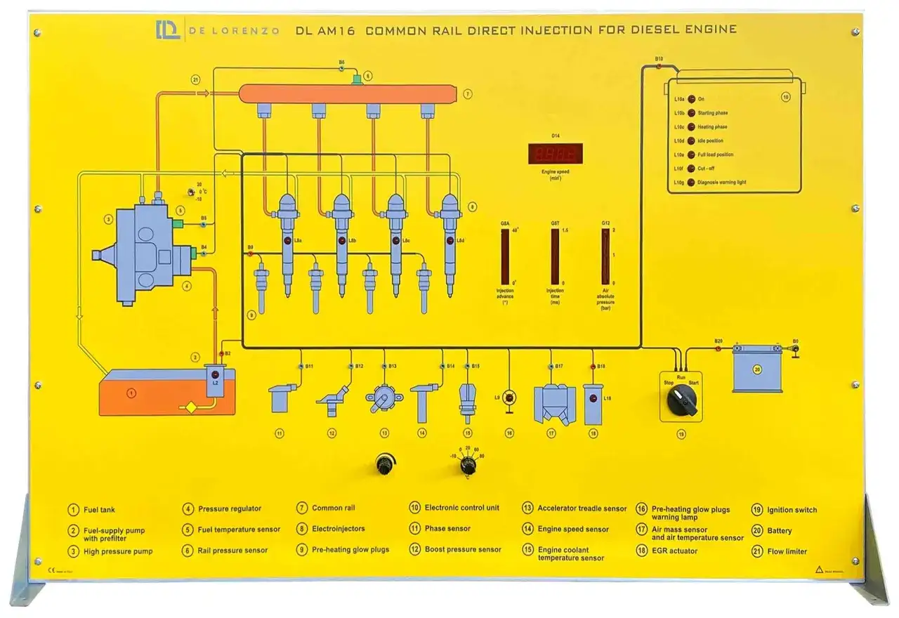 Schema didattico per il sistema common rail diesel: mostra componenti, sensori e attuatori, con un focus sulla pressione rail.
