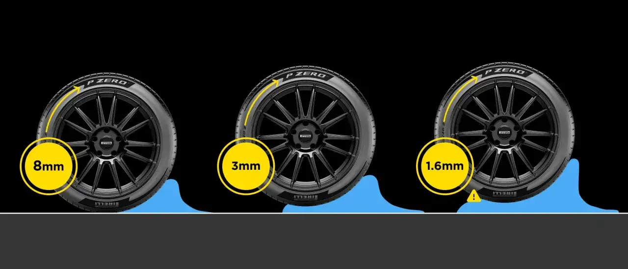 Tre pneumatici P Zero con battistrada da 8mm, 3mm e 1.6mm. Le gomme 4 stagioni solo davanti mostrano l'usura.
