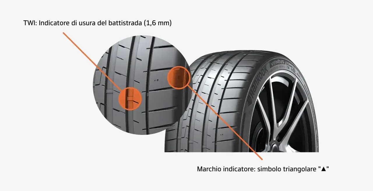 Dettaglio del battistrada gomme invernali con indicatori di usura TWI e simbolo triangolare.