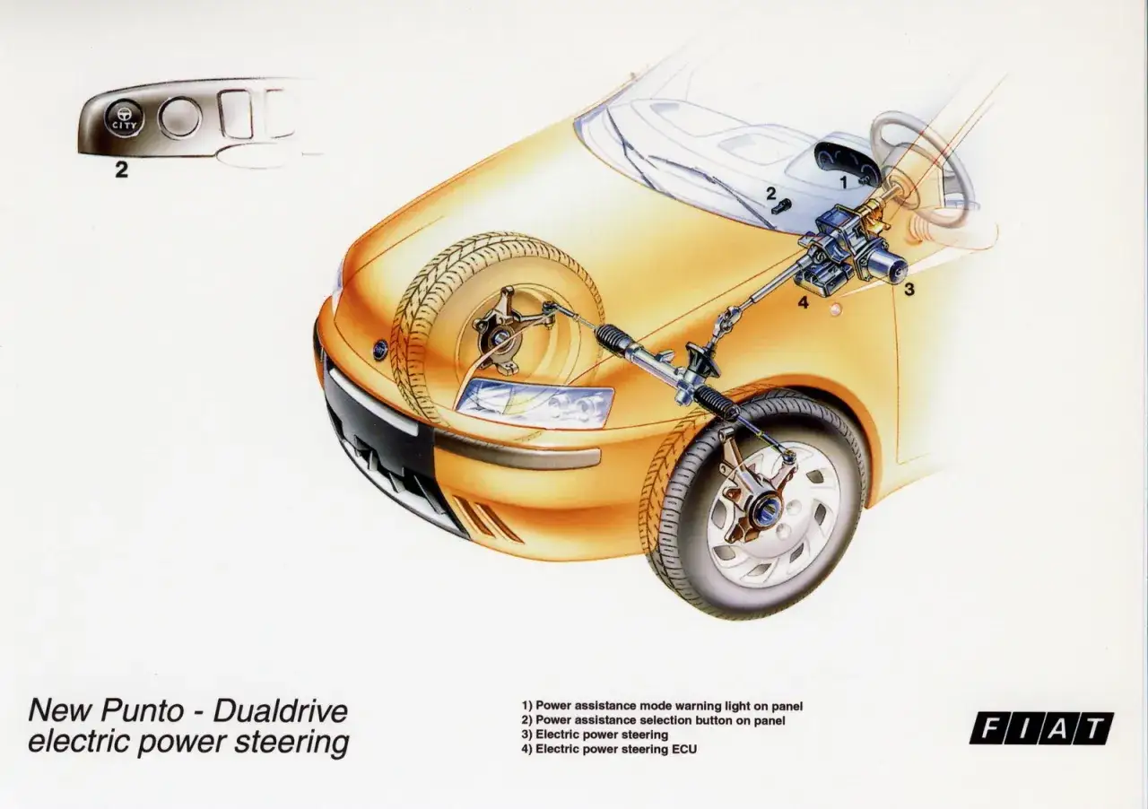 Schema del servosterzo elettrico della Fiat Punto Dualdrive: mostra il meccanismo e i componenti chiave per capire cos'è.